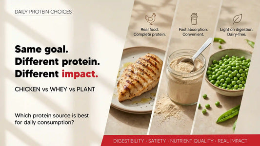 Chicken Protein vs Whey vs Plant Protein: What’s Best for Daily Consumption?
