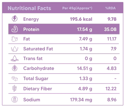 Egg White Protein Bar