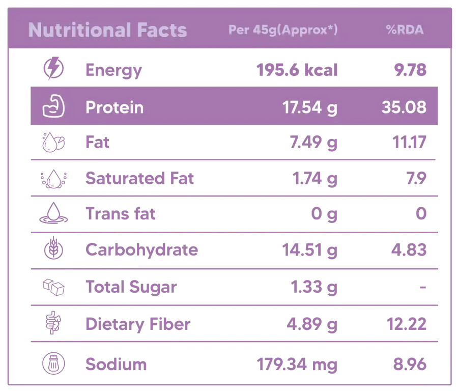 Egg White Protein Bar