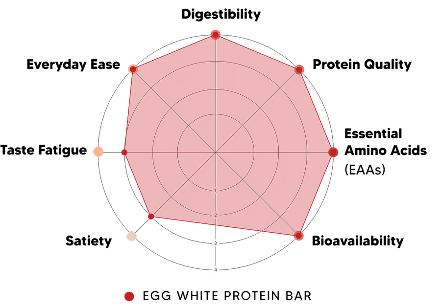 WILDRISE PROTEIN COMPASS